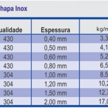 Chapas Inox