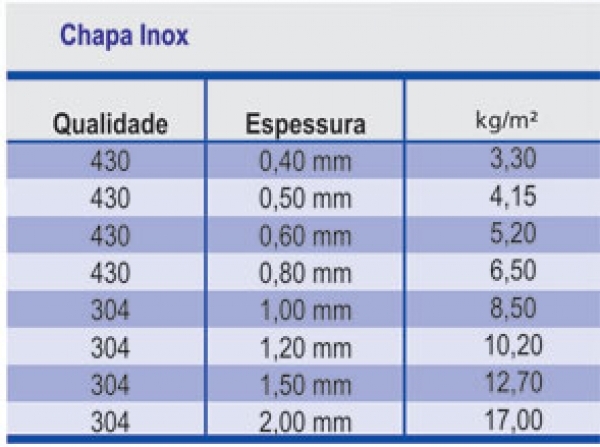 Chapas Inox