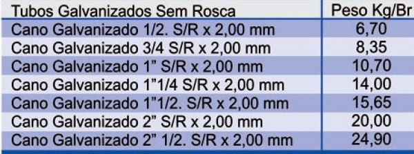 Tubo Galvanizado sem Rosca