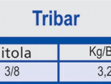 Tribar