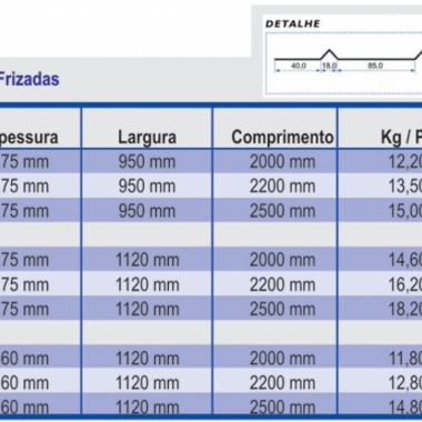 Chapas Frizadas