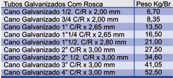 Tubo Galvanizado com Rosca