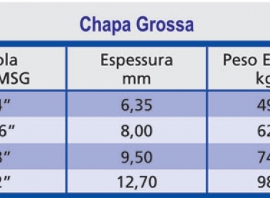 Chapas Grossas