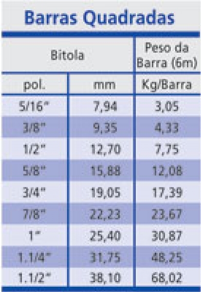 Barras Quadradas